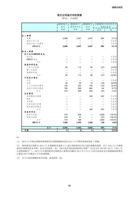 Ã¨Â®Â¡Ã¥ÂˆÂ’Ã¥Â’ÂŒÃ©Â¢Â„Ã§Â®Â—Ã¥Â§Â”Ã¥Â‘Â˜Ã¤Â¼Âš - WIPO