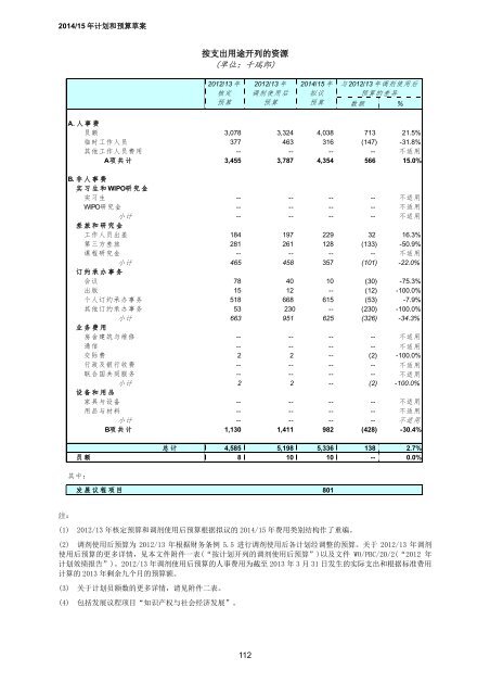 Ã¨Â®Â¡Ã¥ÂˆÂ’Ã¥Â’ÂŒÃ©Â¢Â„Ã§Â®Â—Ã¥Â§Â”Ã¥Â‘Â˜Ã¤Â¼Âš - WIPO