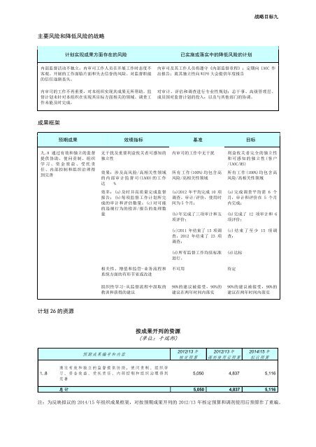 Ã¨Â®Â¡Ã¥ÂˆÂ’Ã¥Â’ÂŒÃ©Â¢Â„Ã§Â®Â—Ã¥Â§Â”Ã¥Â‘Â˜Ã¤Â¼Âš - WIPO