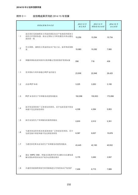 Ã¨Â®Â¡Ã¥ÂˆÂ’Ã¥Â’ÂŒÃ©Â¢Â„Ã§Â®Â—Ã¥Â§Â”Ã¥Â‘Â˜Ã¤Â¼Âš - WIPO