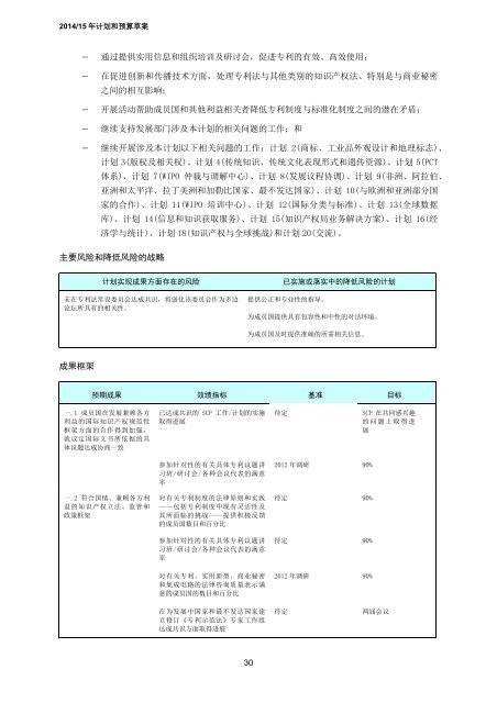 Ã¨Â®Â¡Ã¥ÂˆÂ’Ã¥Â’ÂŒÃ©Â¢Â„Ã§Â®Â—Ã¥Â§Â”Ã¥Â‘Â˜Ã¤Â¼Âš - WIPO