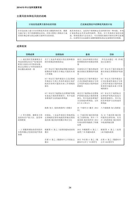 Ã¨Â®Â¡Ã¥ÂˆÂ’Ã¥Â’ÂŒÃ©Â¢Â„Ã§Â®Â—Ã¥Â§Â”Ã¥Â‘Â˜Ã¤Â¼Âš - WIPO