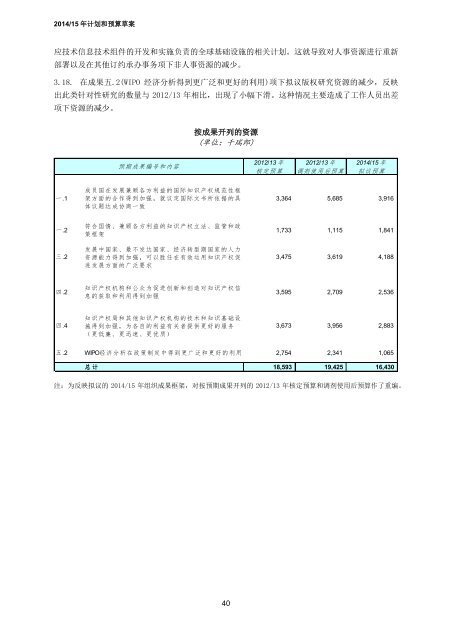 Ã¨Â®Â¡Ã¥ÂˆÂ’Ã¥Â’ÂŒÃ©Â¢Â„Ã§Â®Â—Ã¥Â§Â”Ã¥Â‘Â˜Ã¤Â¼Âš - WIPO