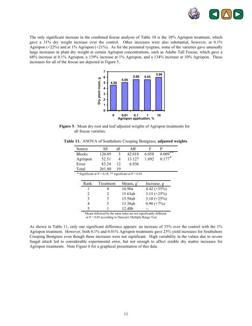 R110 - AGRISPON GERMINATION STUDIES ... - Agrisciences.com