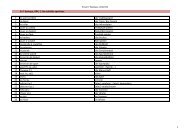 Lernwortschatz UnitÃ© 4 basique - pdf - learnsite