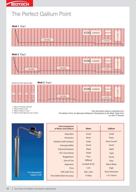 Solutions for Primary & Secondary Laboratories