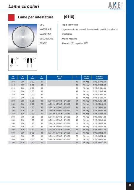 Lame circolari - Howema Italia srl