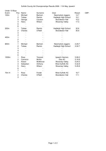 Full results - Suffolk County Athletics Association