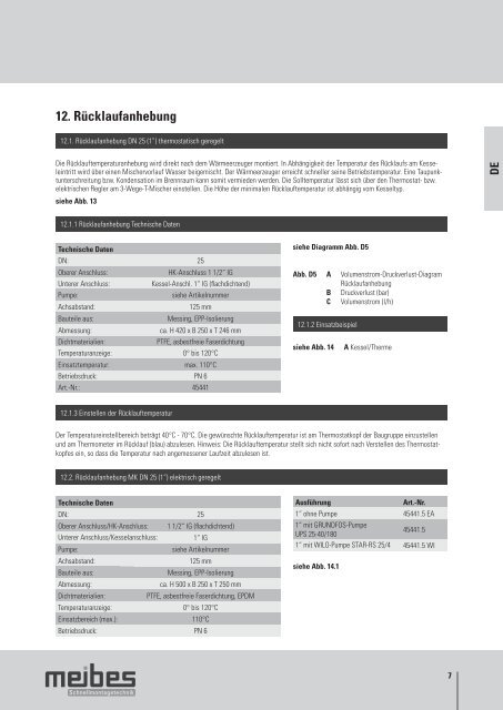 2. Pumpengruppen MK - Meibes