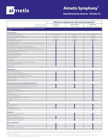 Comparativa de funciones por licencias - CCTV Center