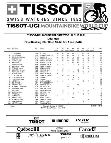 TISSOT-UCI MOUNTAIN BIKE WORLD CUP 2001 Dual Men Final ...