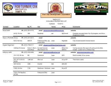 Available Properties Report - City of Tampa