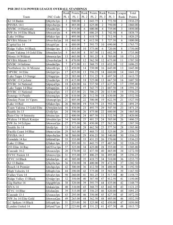 PSR 2013 U14 POWER LEAGUE OVERALL STANDINGS Rank ...