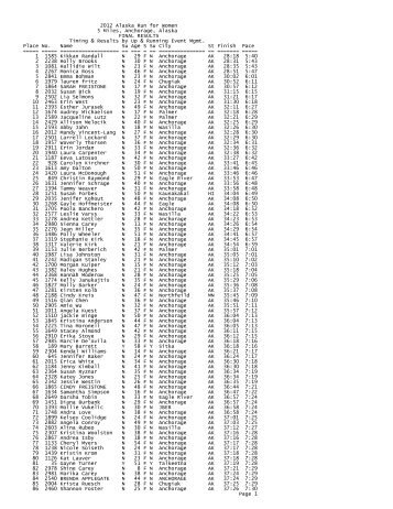 2012 Overall Results - Alaska Run for Women