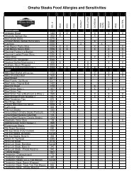 Omaha Steaks Food Allergies and Sensitivities