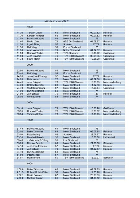 (Stadion m\344nnl..xlsx) - TSV 1860 Stralsund