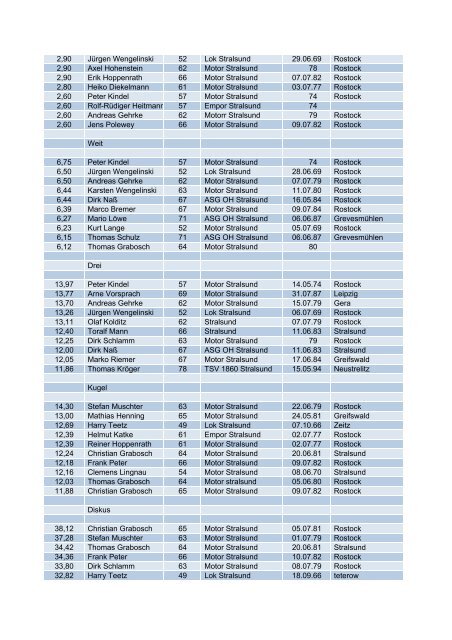 (Stadion m\344nnl..xlsx) - TSV 1860 Stralsund