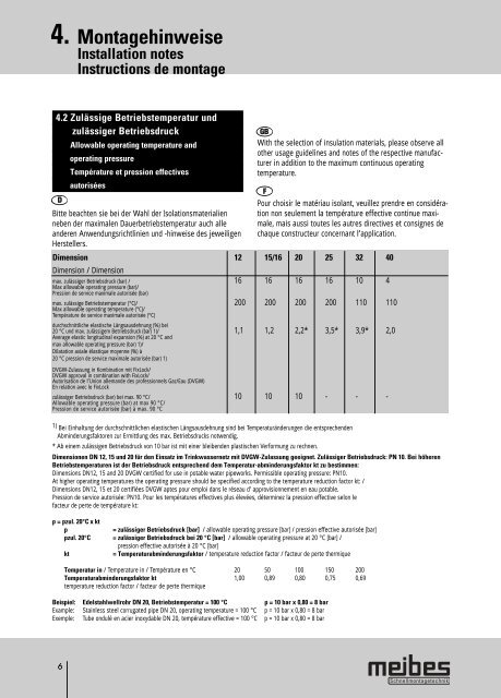 inoflex-Edelstahlwellrohr mit FixLock - Meibes