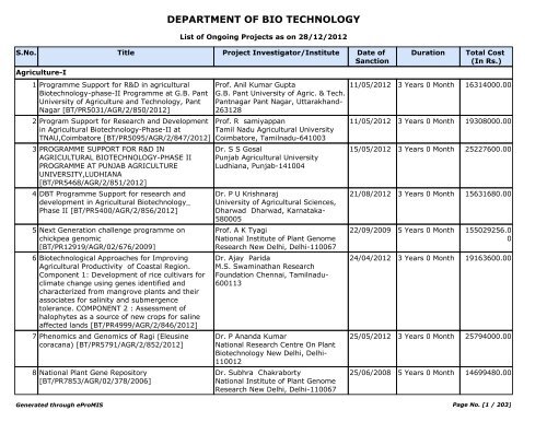 DEPARTMENT OF BIO TECHNOLOGY