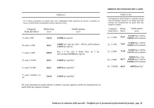 guida per la redazione delle parcelle - Ordine dei Geologi del Lazio