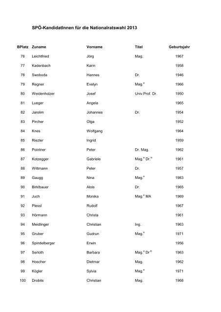 SPÃ-KandidatInnen fÃ¼r die Nationalratswahl 2013