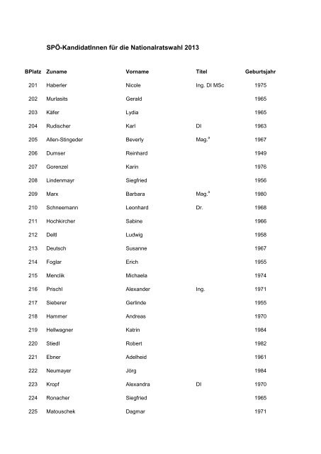 SPÃ-KandidatInnen fÃ¼r die Nationalratswahl 2013