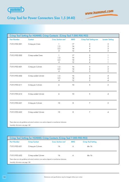 Hummel M40 Power Connectors - Pdf - Northern Connectors