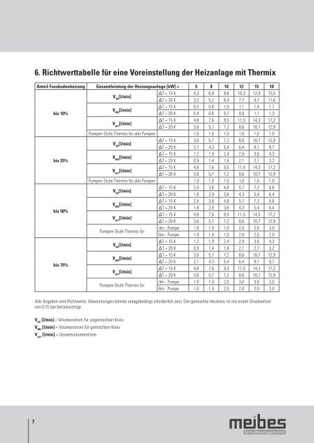 8. Thermix V - Meibes