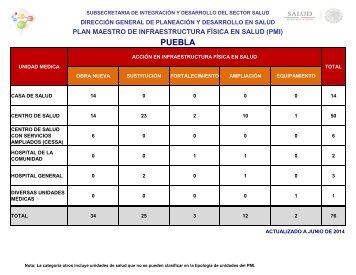 PUEBLA - Dirección General de Planeación y Desarrollo en Salud