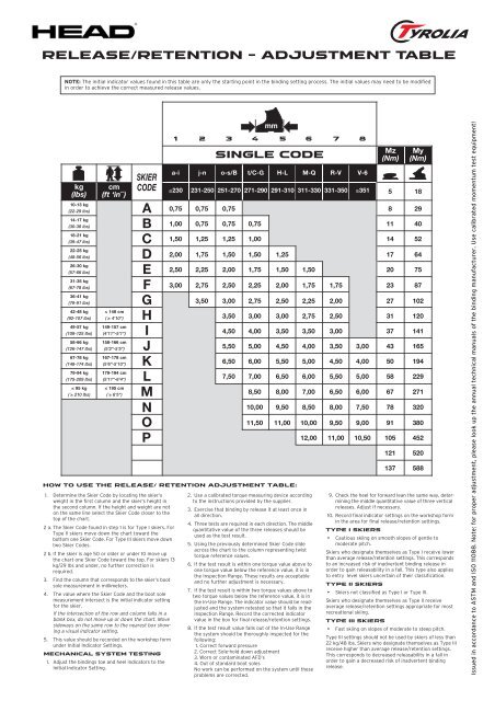 Tyrolia Binding Adjustment Chart