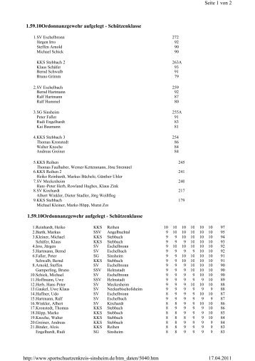 1.59.10 Ordonnanzgewehr aufgelegt ... - KKS Reihen