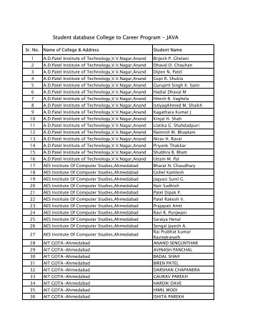 Student-database-C2C-Batch 3 - Gujarat Informatics Limited