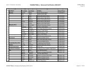 CHARACTERplus Advanced Certification 2004-2011