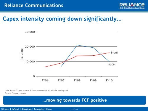 Click here to Download 1.01 MB - Reliance Communications