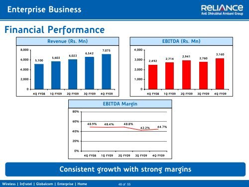 Click here to Download 1.01 MB - Reliance Communications