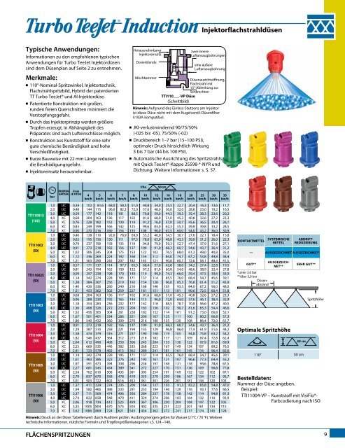 Katalog 51-DE - TeeJet