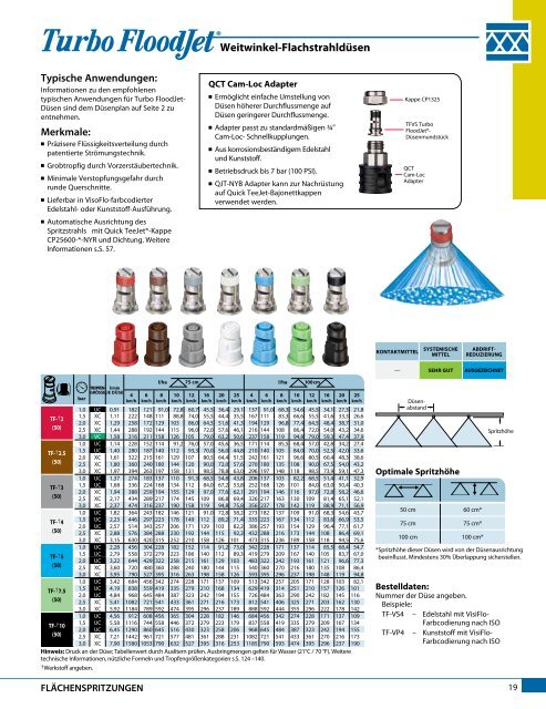 Katalog 51-DE - TeeJet