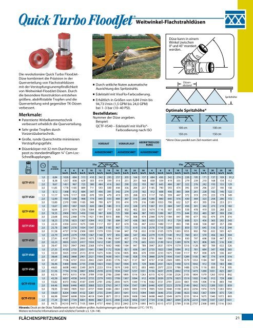 Katalog 51-DE - TeeJet