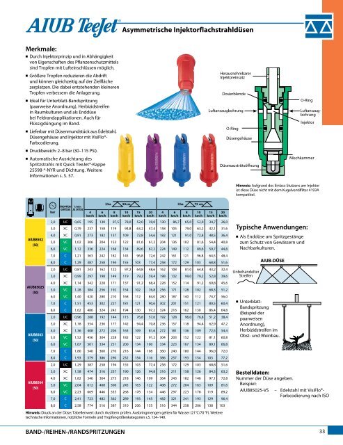 Katalog 51-DE - TeeJet