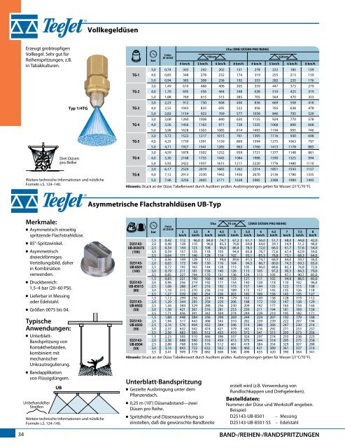 Katalog 51-DE - TeeJet