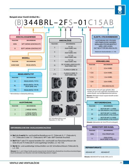 Katalog 51-DE - TeeJet