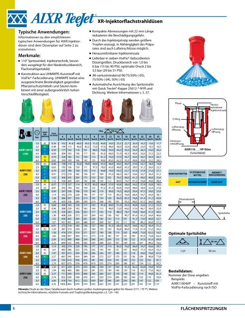 Katalog 51-DE - TeeJet