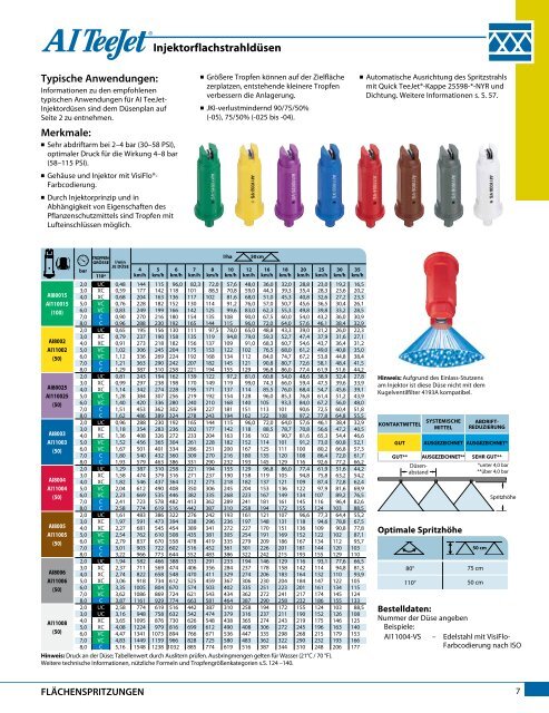 Katalog 51-DE - TeeJet