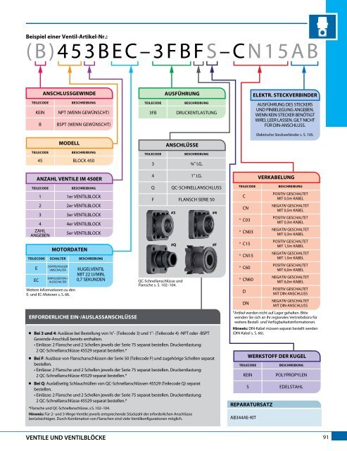 Katalog 51-DE - TeeJet