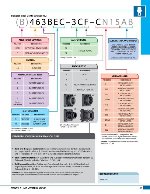 Katalog 51-DE - TeeJet