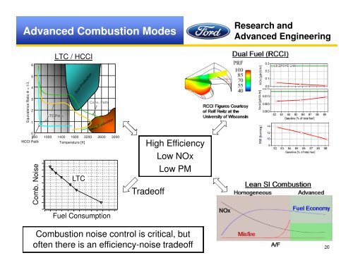 Research and Development of Ford Advanced Combustion ...