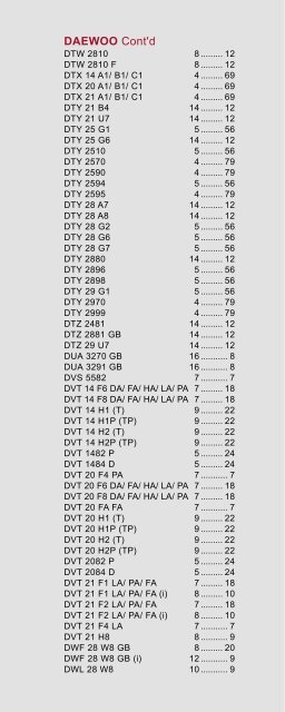 TELEVISION SERVICING - U-view-circuits.co.uk