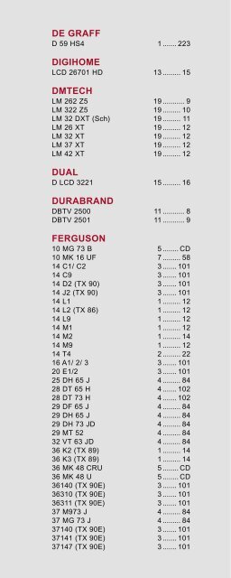 TELEVISION SERVICING - U-view-circuits.co.uk