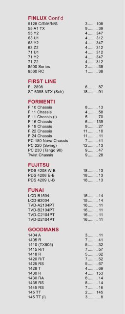 TELEVISION SERVICING - U-view-circuits.co.uk