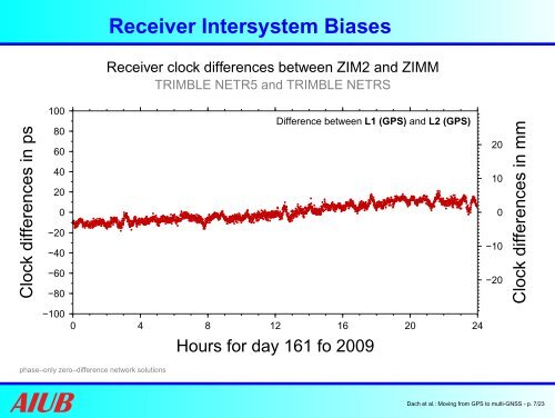 AIUB - Swiss Institute Of Navigation :: ION-CH